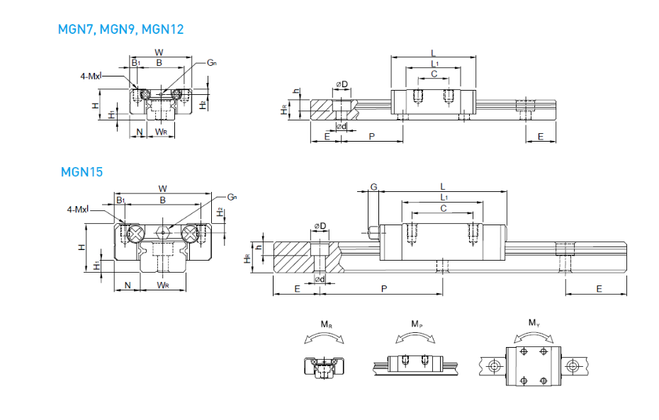 HIWIN上銀微型導軌型號MGN9C規格尺寸圖