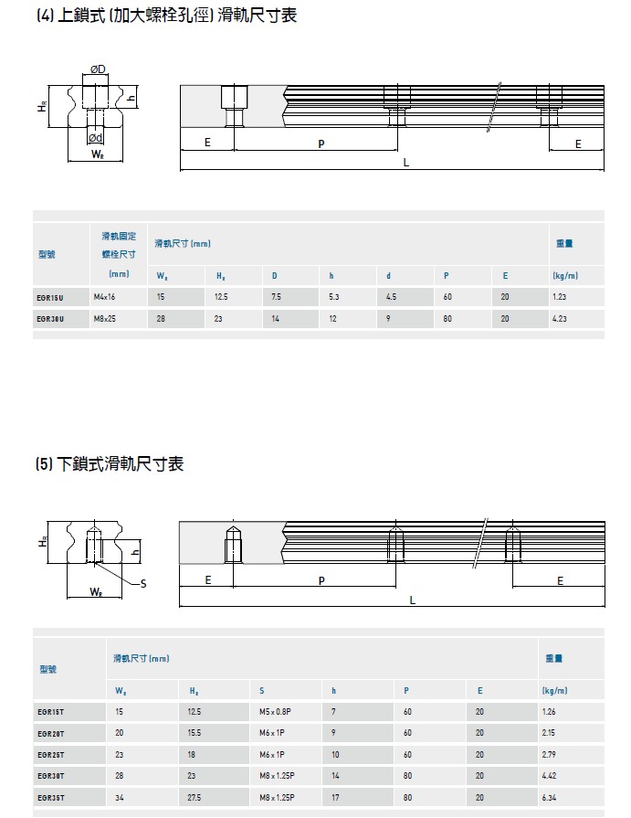 上銀導軌EG系列規格