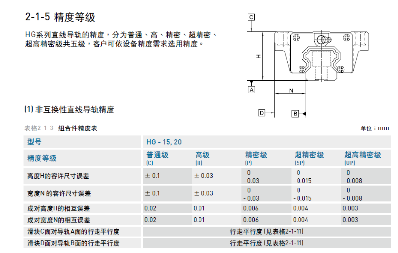 雅威達告訴您直線導軌精度等級標準是什么？
