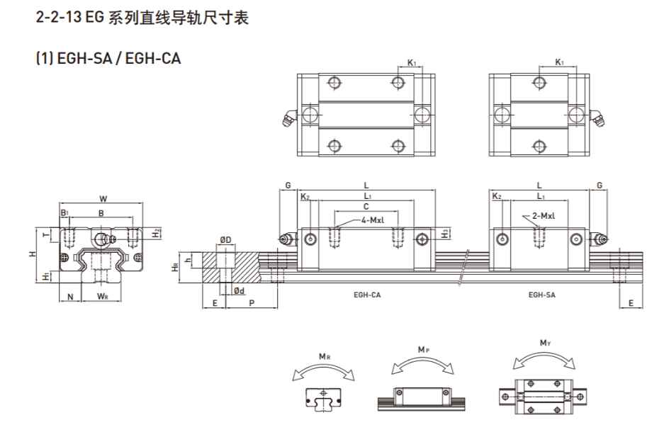 上銀直線導軌型號規格尺寸表之EGH型