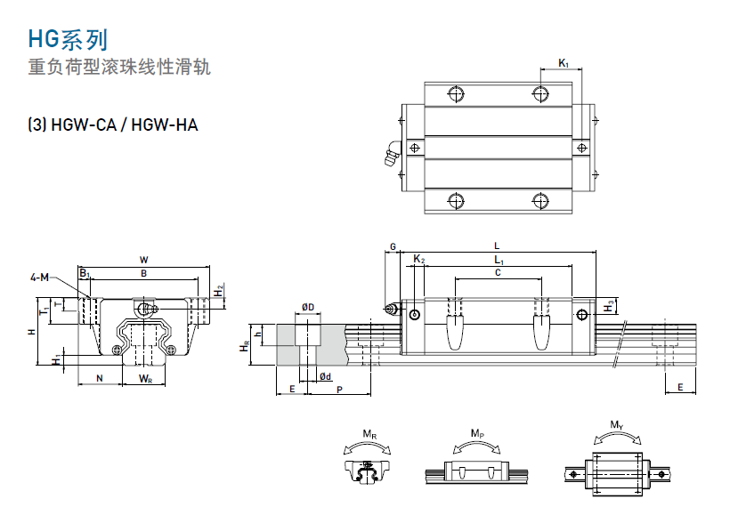 上銀直線導軌HGW規格尺寸